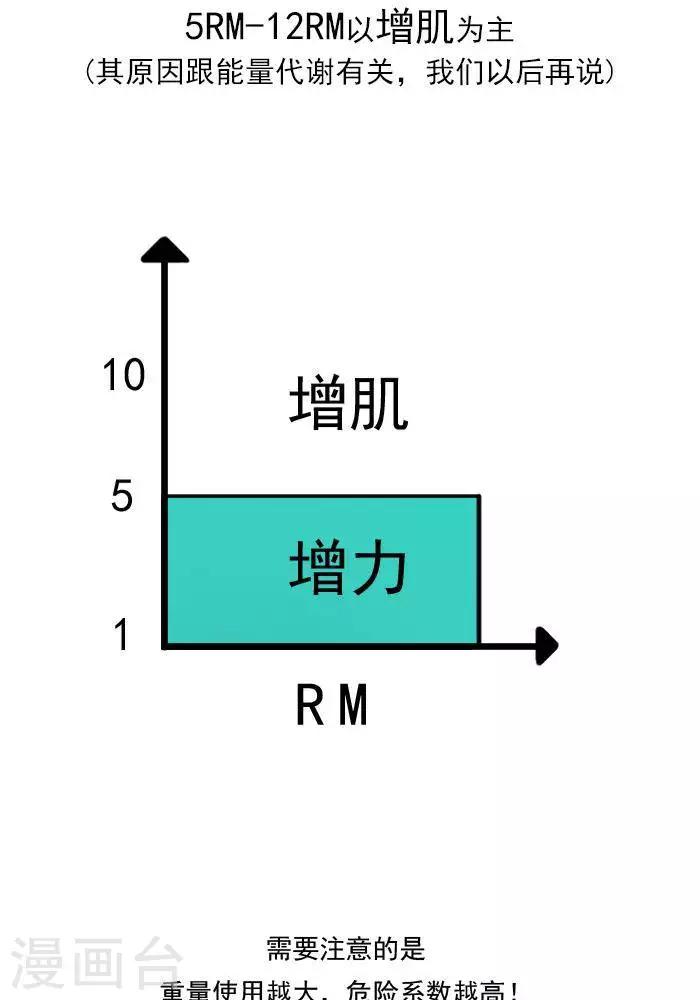 大牛健身漫畫 - 第13話  RM是什麼？ - 5