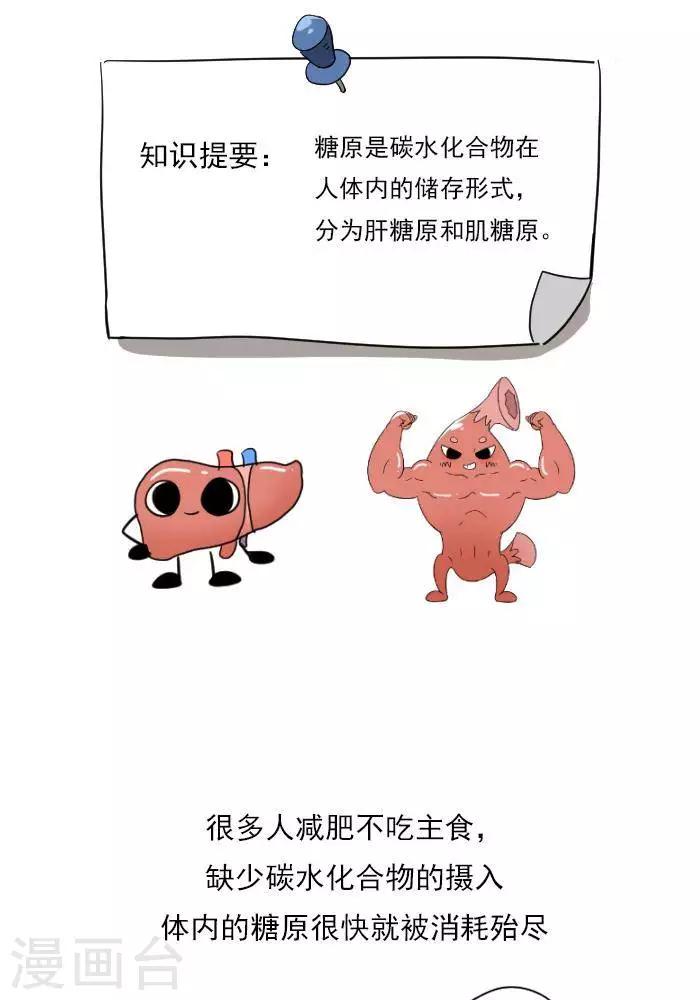 第19话  减肥和减重是一样的吗？-第19话