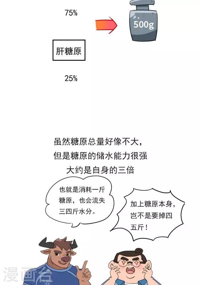 第19话  减肥和减重是一样的吗？-第19话