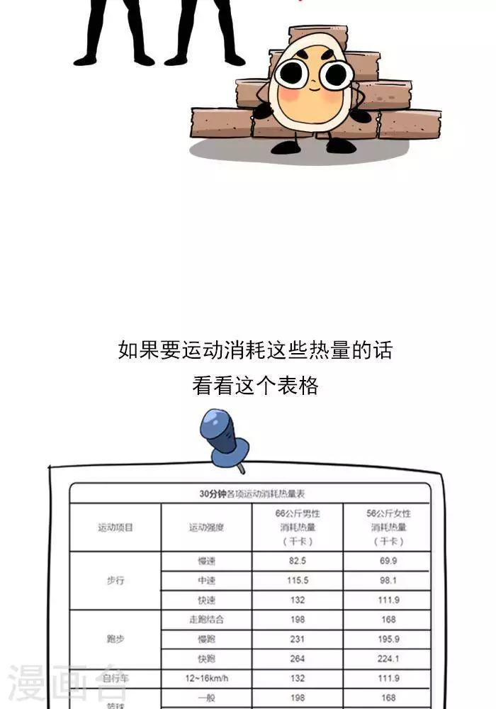 第19话  减肥和减重是一样的吗？-第19话