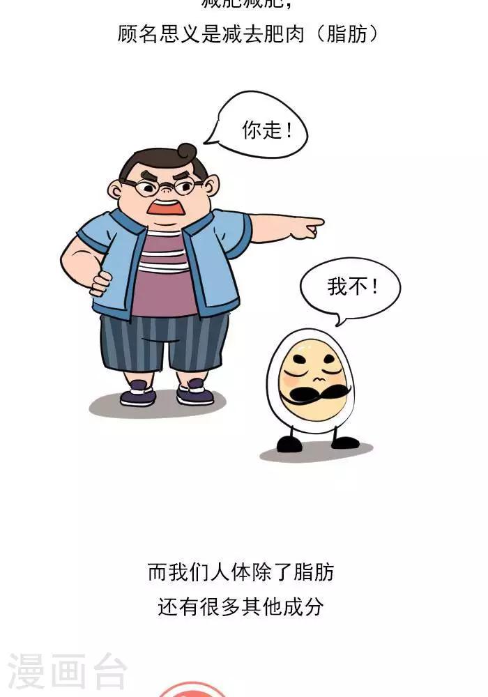 第19话  减肥和减重是一样的吗？-第19话