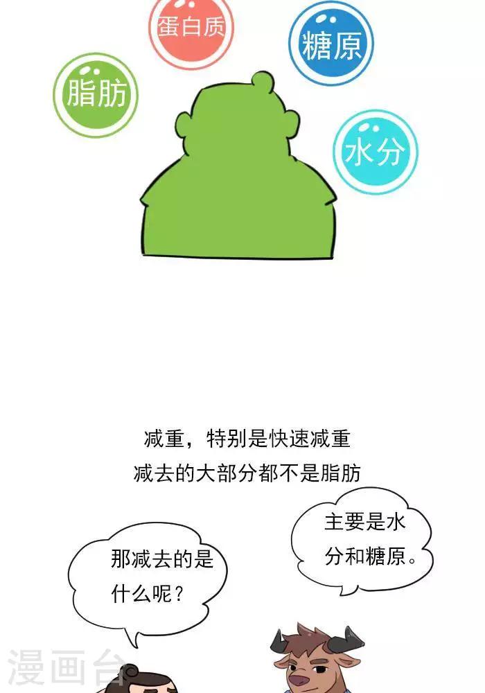 第19话  减肥和减重是一样的吗？-第19话