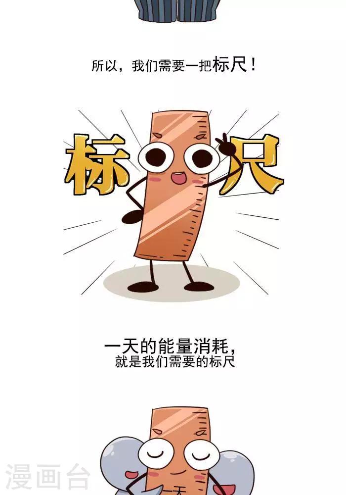 第3话 我一天的能量消耗有多少？-第3话
