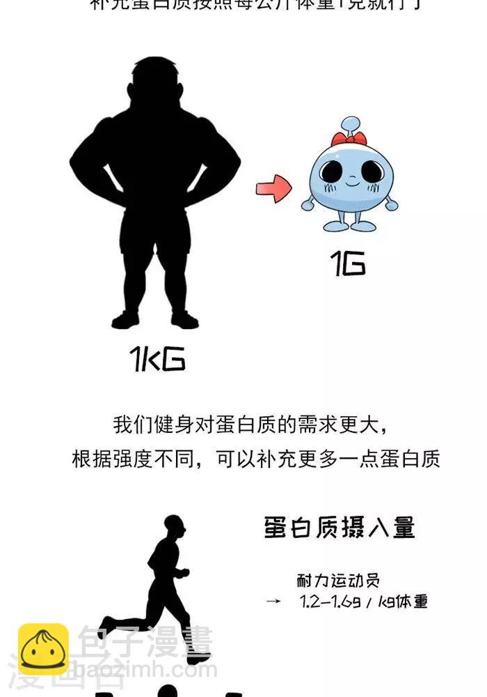 第9话  蛋白质知多少？-第9话