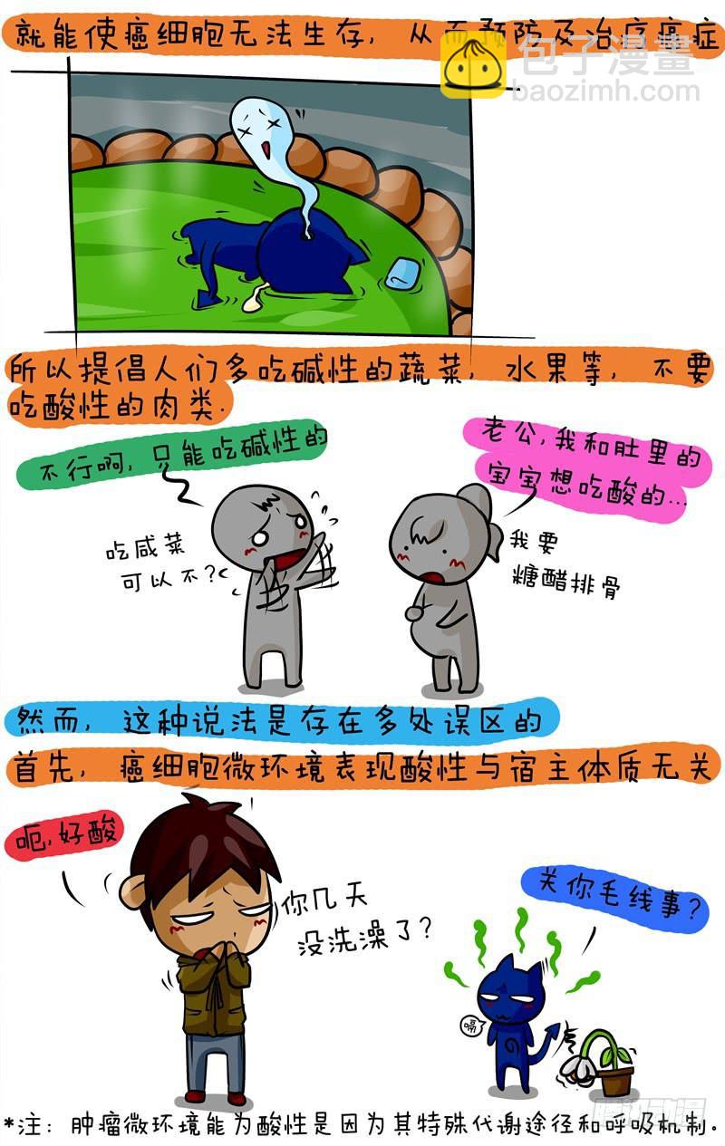 第18话 科普篇-癌症与酸碱度-第19话