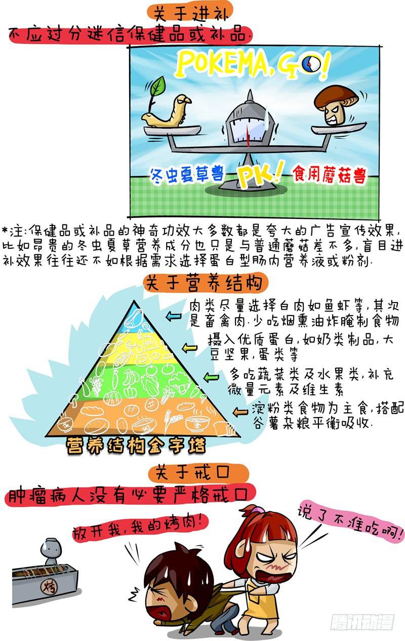 第42话 科普篇-营养供给-第43话