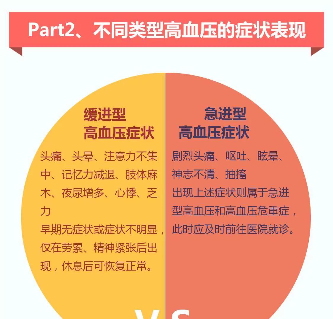 高血壓的症狀有哪些？ - 高血壓的症狀有哪些？ - 1