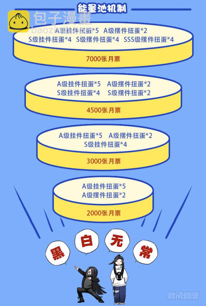 新年福利！投月票开扭蛋哦~-第39话