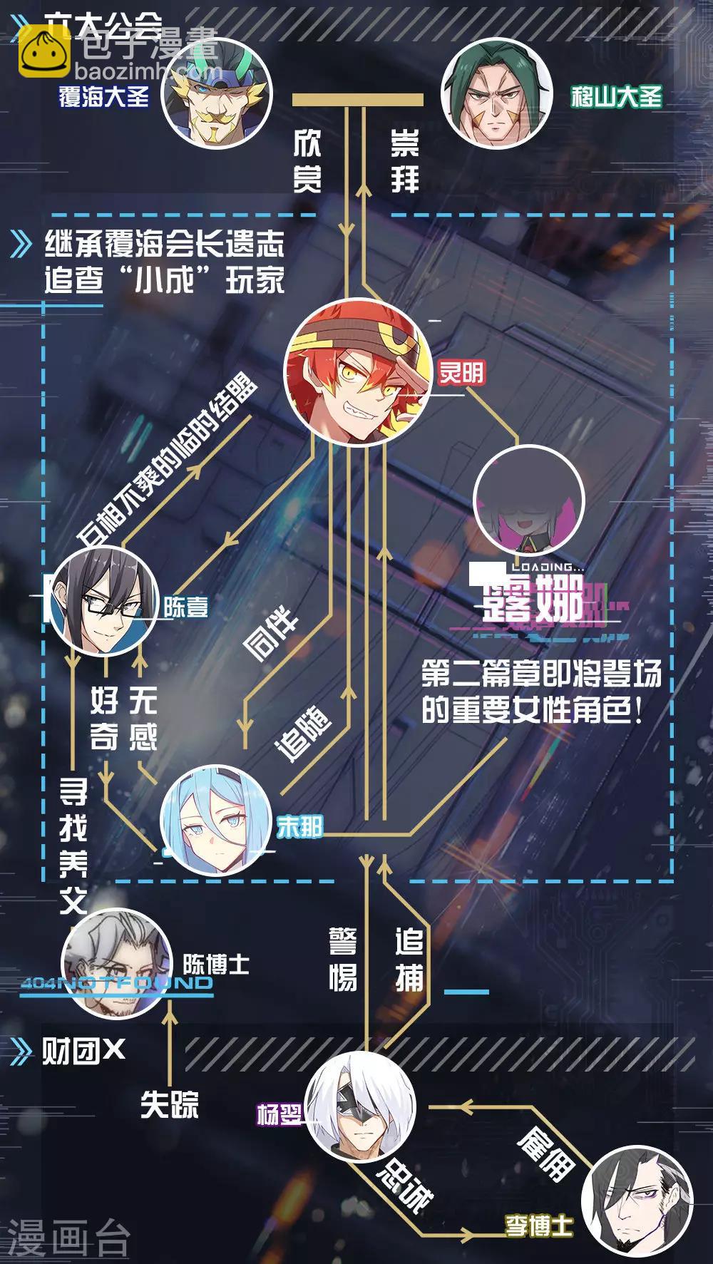 觉醒篇人物介绍-第35话