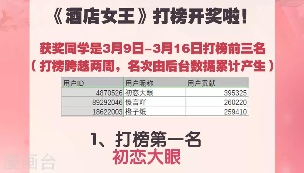活动得奖名单-第49话