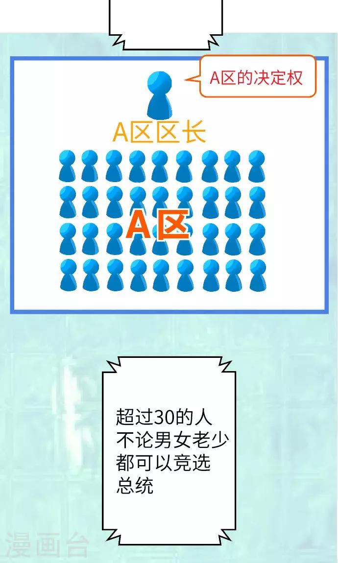 第5话 欢迎来到空想自治区-第5话