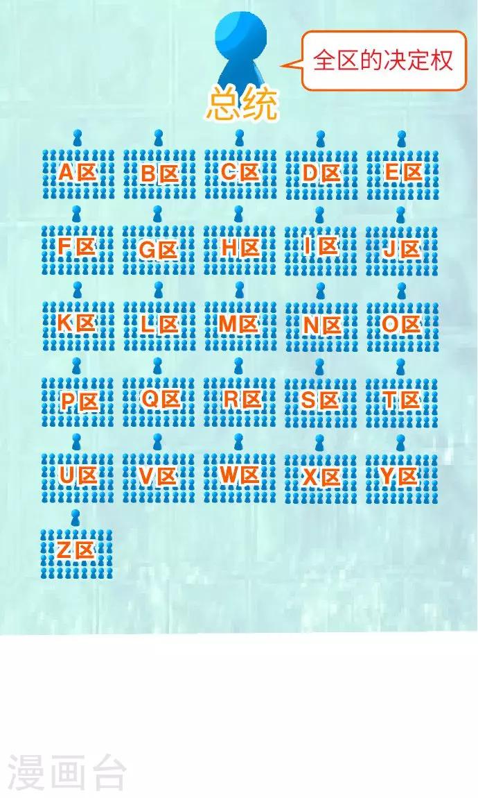 第5话 欢迎来到空想自治区-第5话