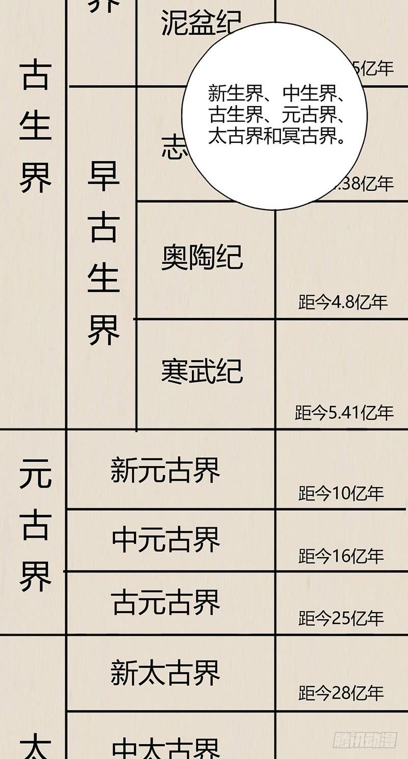 第35回：盘古界-第35话