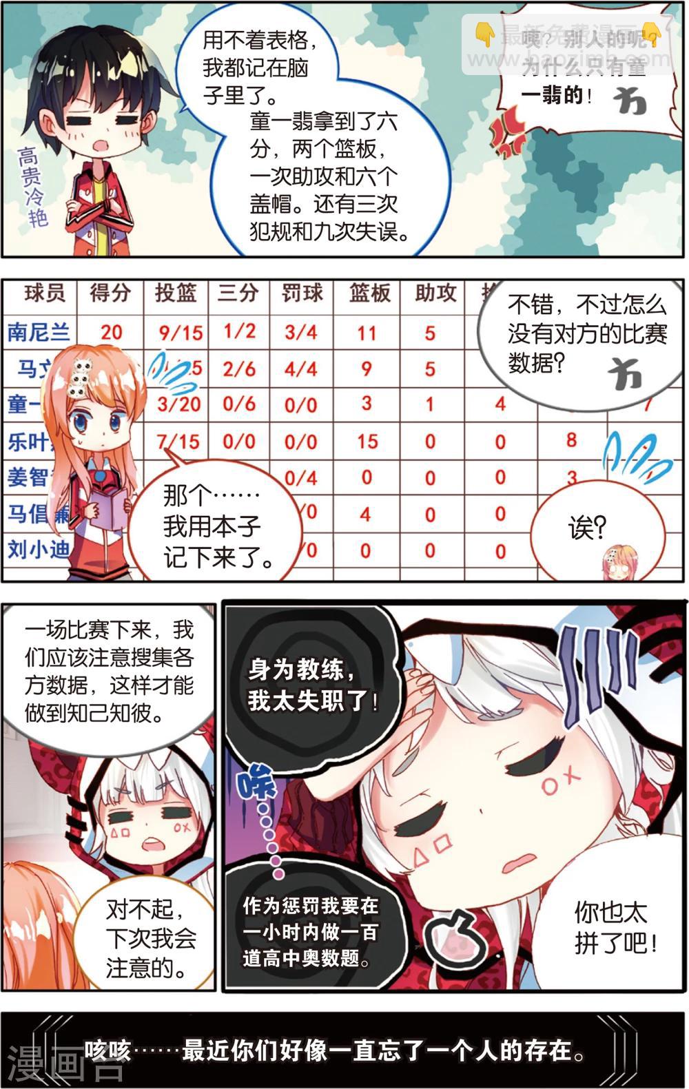 第73话 赛后的总结(1)-第73话