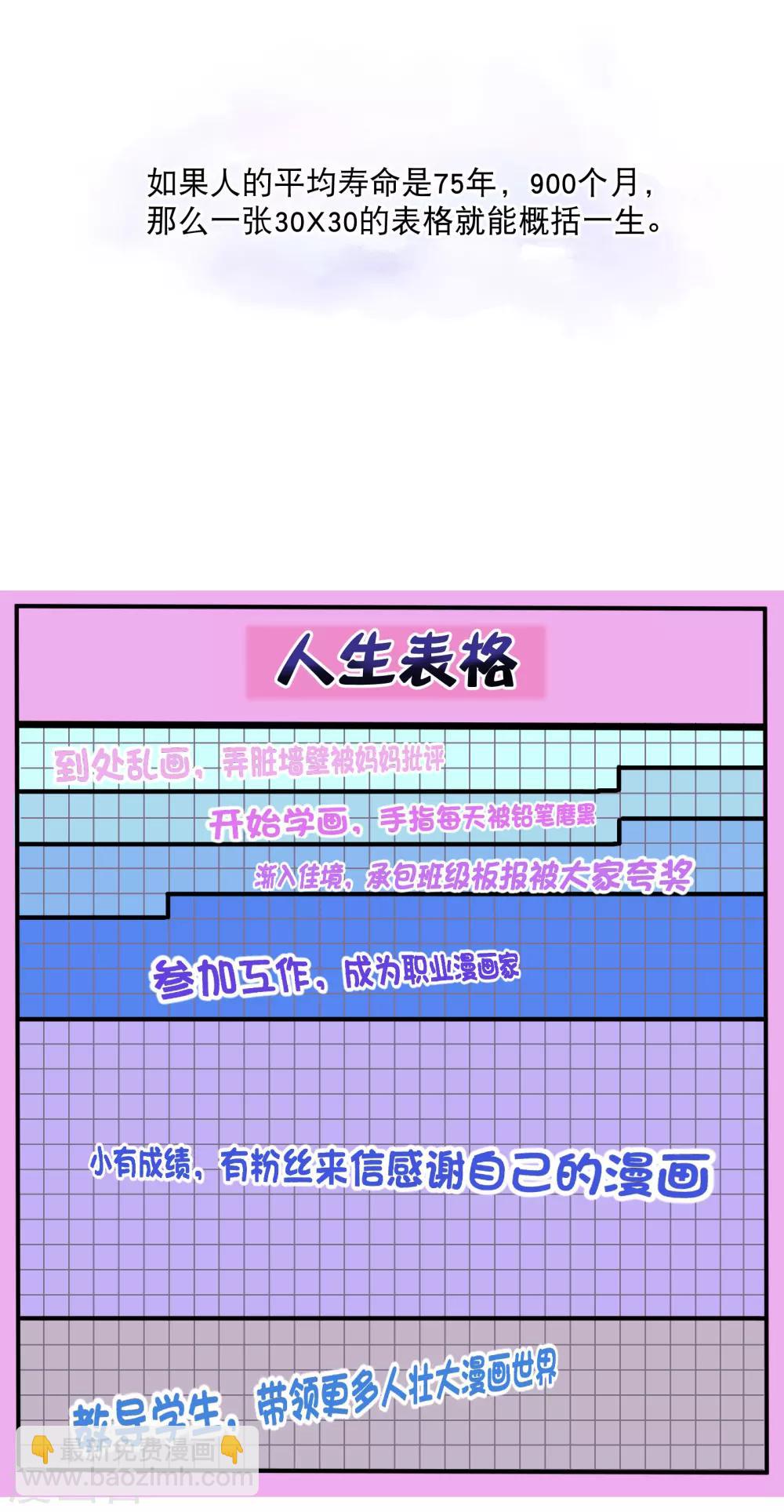 你愿意为梦想付费吗-第51话