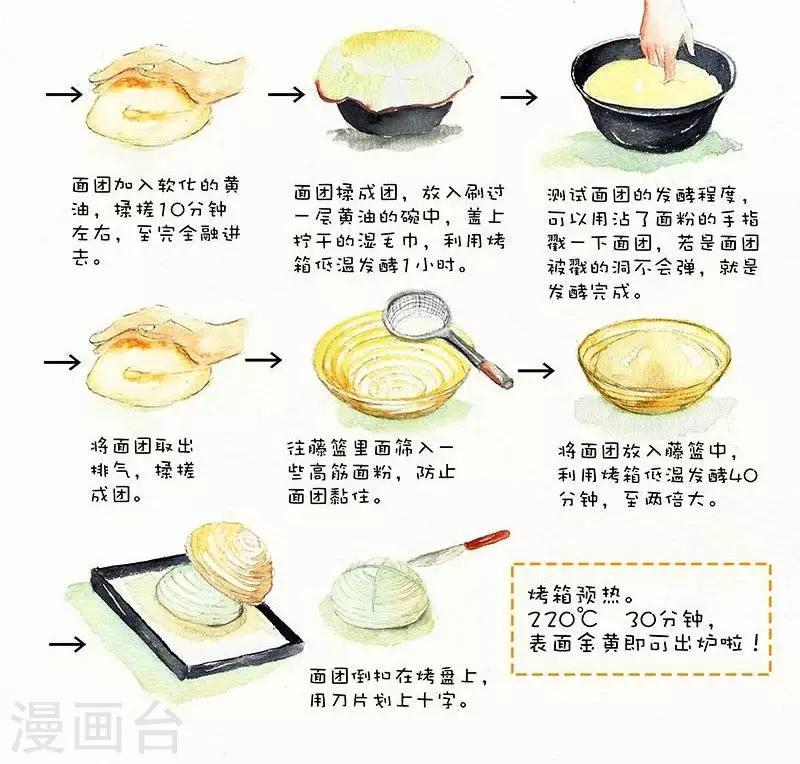 第23话  法式乡村面包-第23话