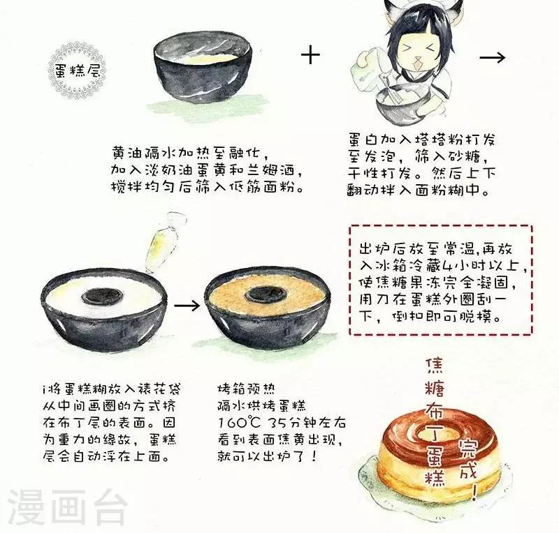 第35话   焦糖布丁蛋糕-第35话