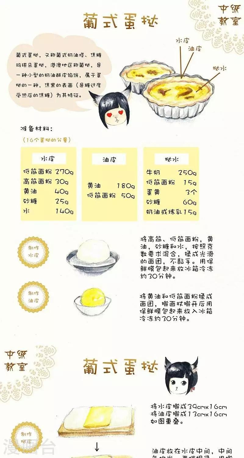 第73话   葡式蛋挞-第73话