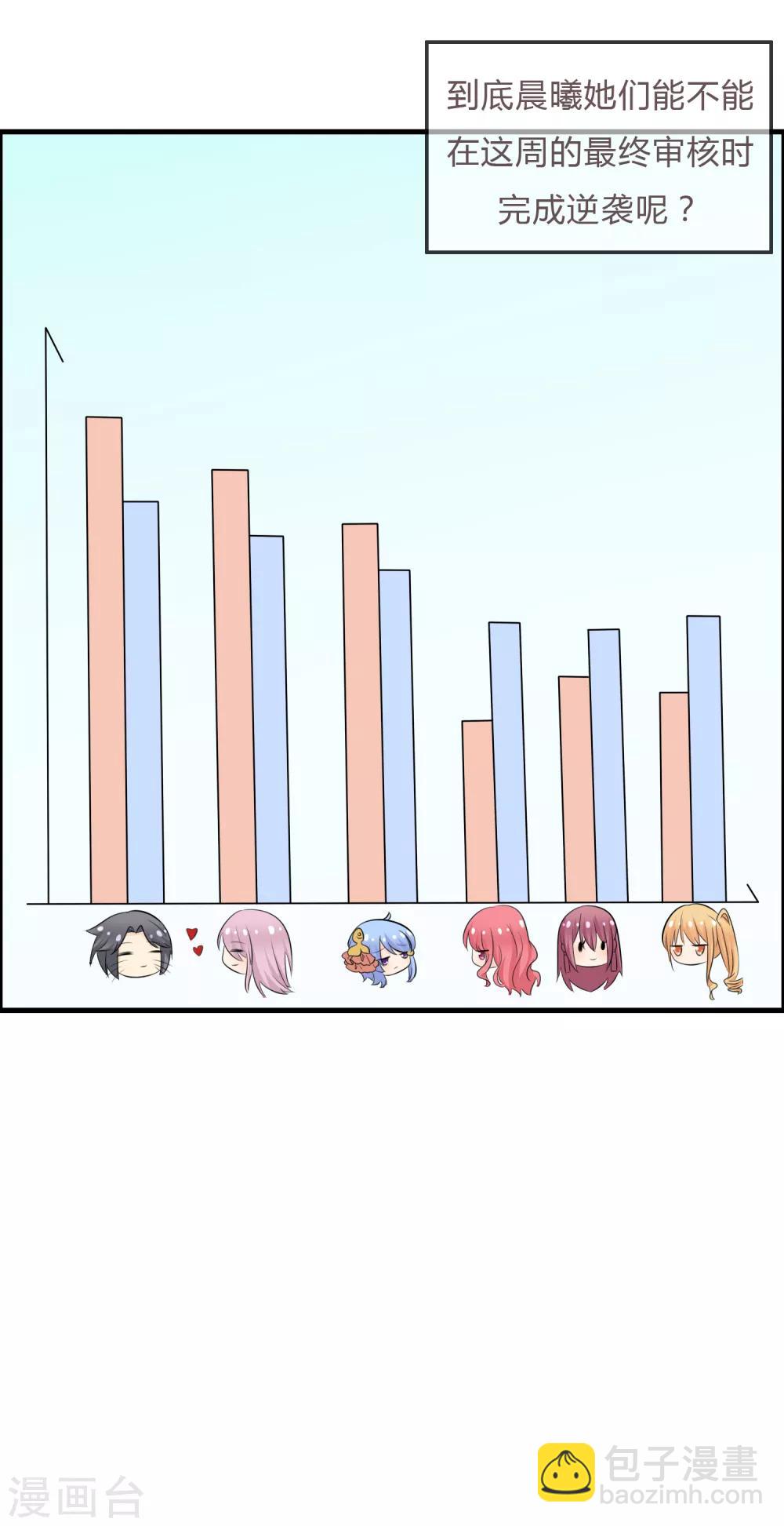 蘿莉孵化器 - 第38話 風格的選擇 - 2