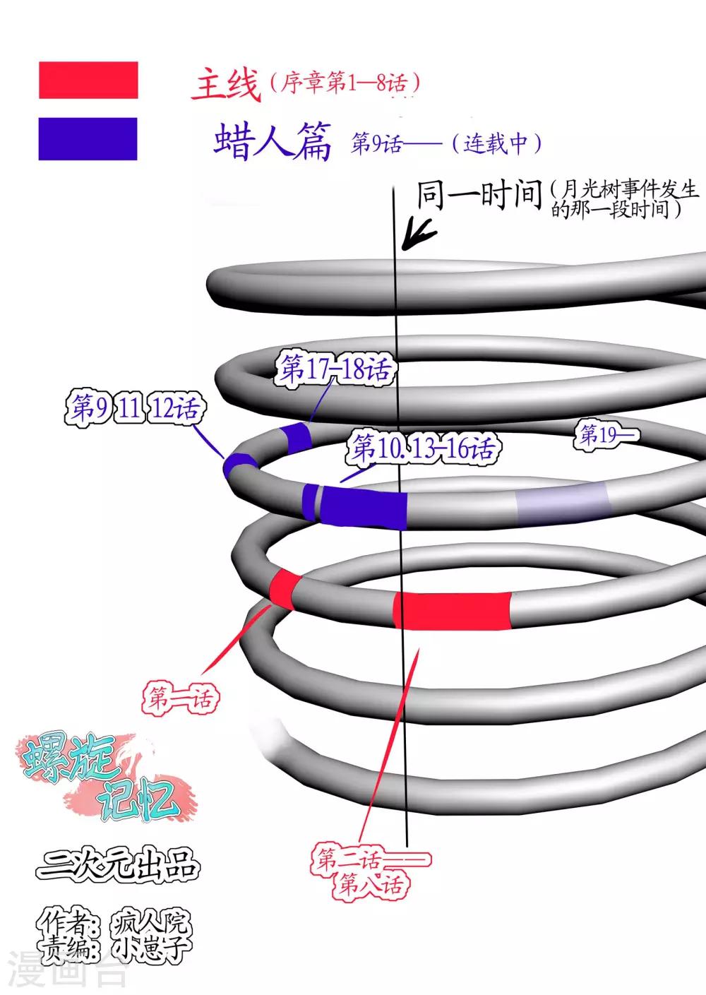 螺旋記憶 - 特別篇1 - 2