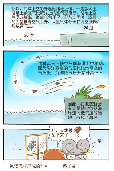 貓和老鼠科普漫畫 - 第59話 - 1