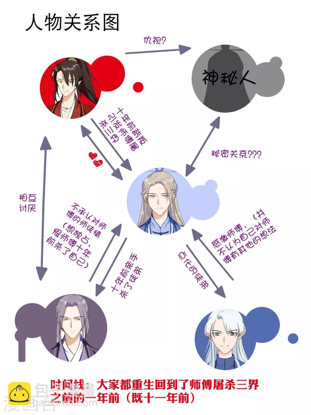 第28话 师傅您又一次&hellip;&hellip;伤了我-第47话