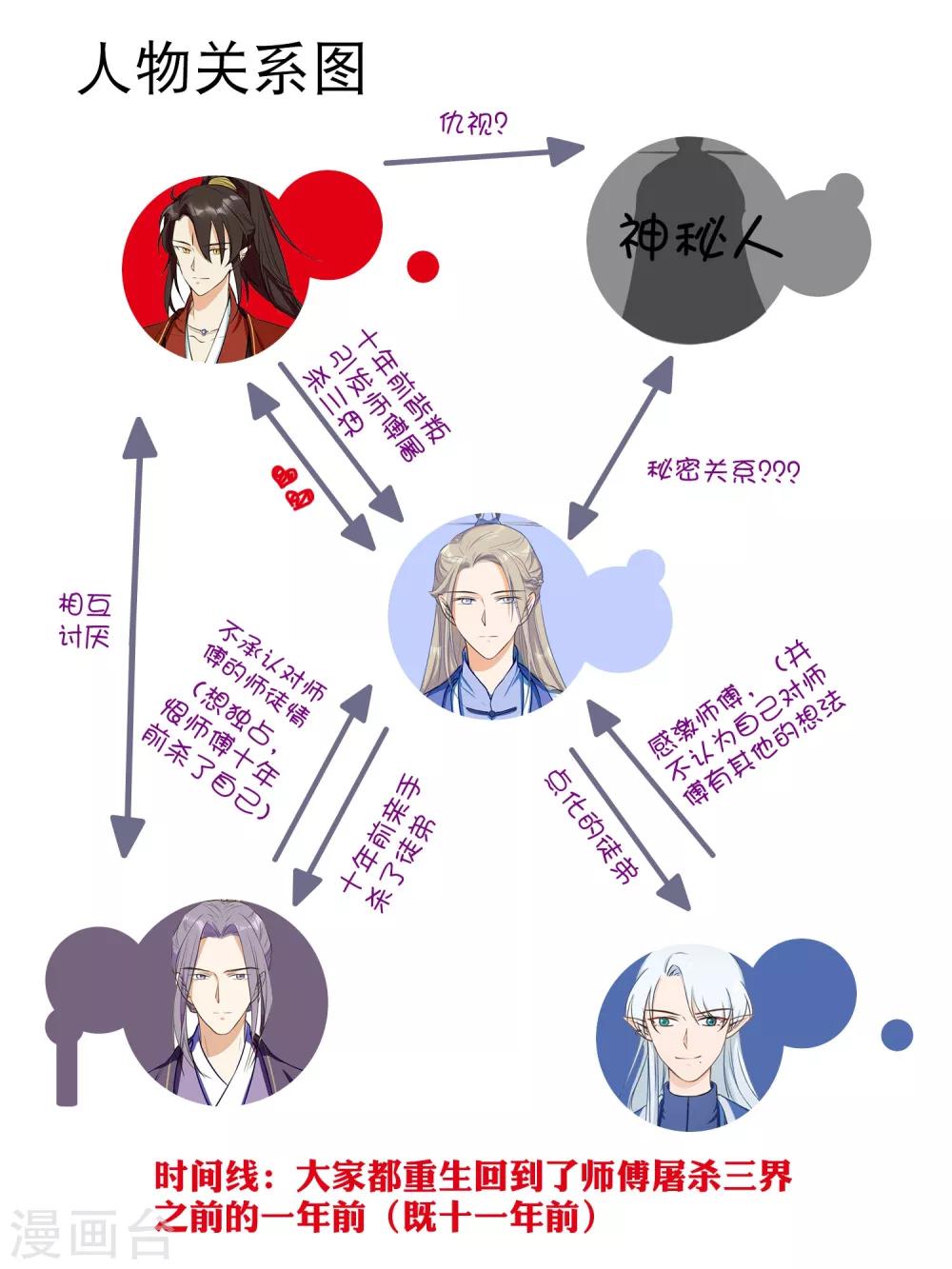 第30话 再也没人能分开我们&hellip;&hellip;-第49话