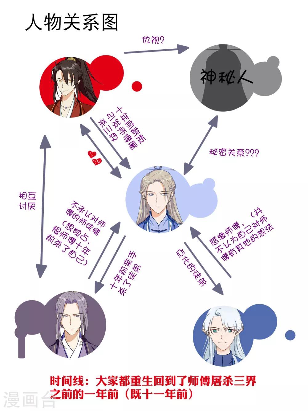 第40话 师父你忘了吗？-第59话