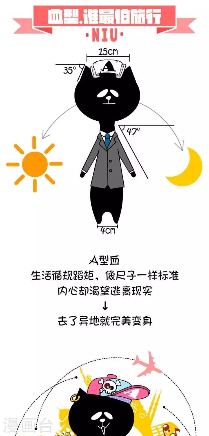 第5话  血型-谁最怕旅行-第5话