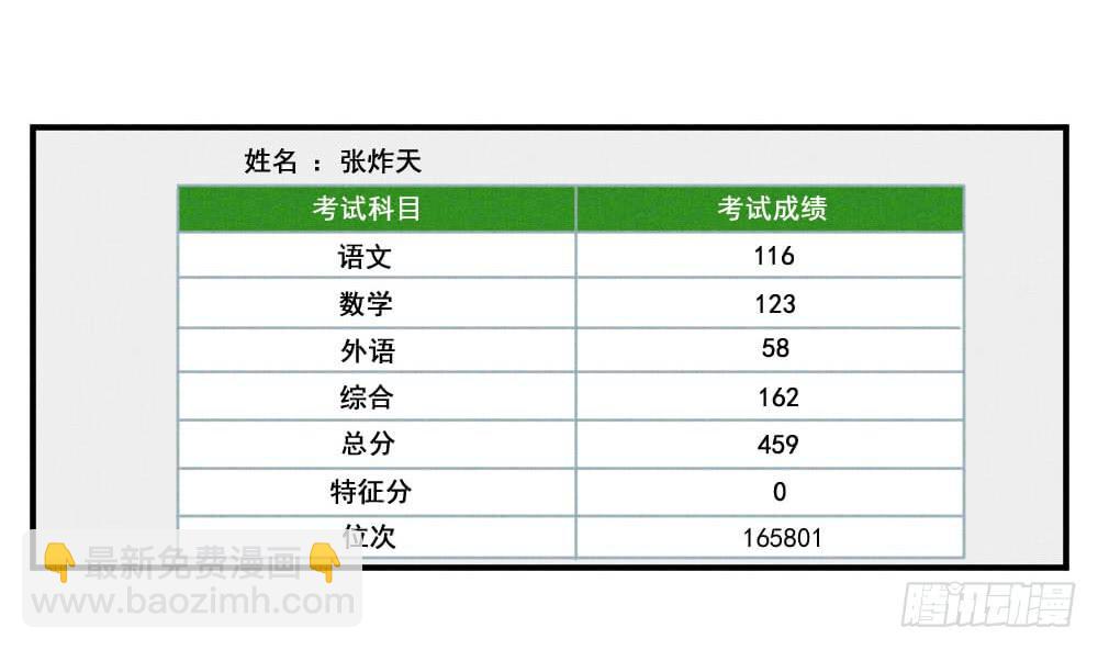 高考成绩查询！-第63话