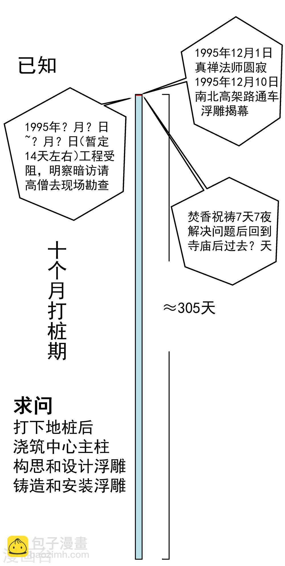 挑战者还是空想家 - 第6话 时间线诡计 - 5