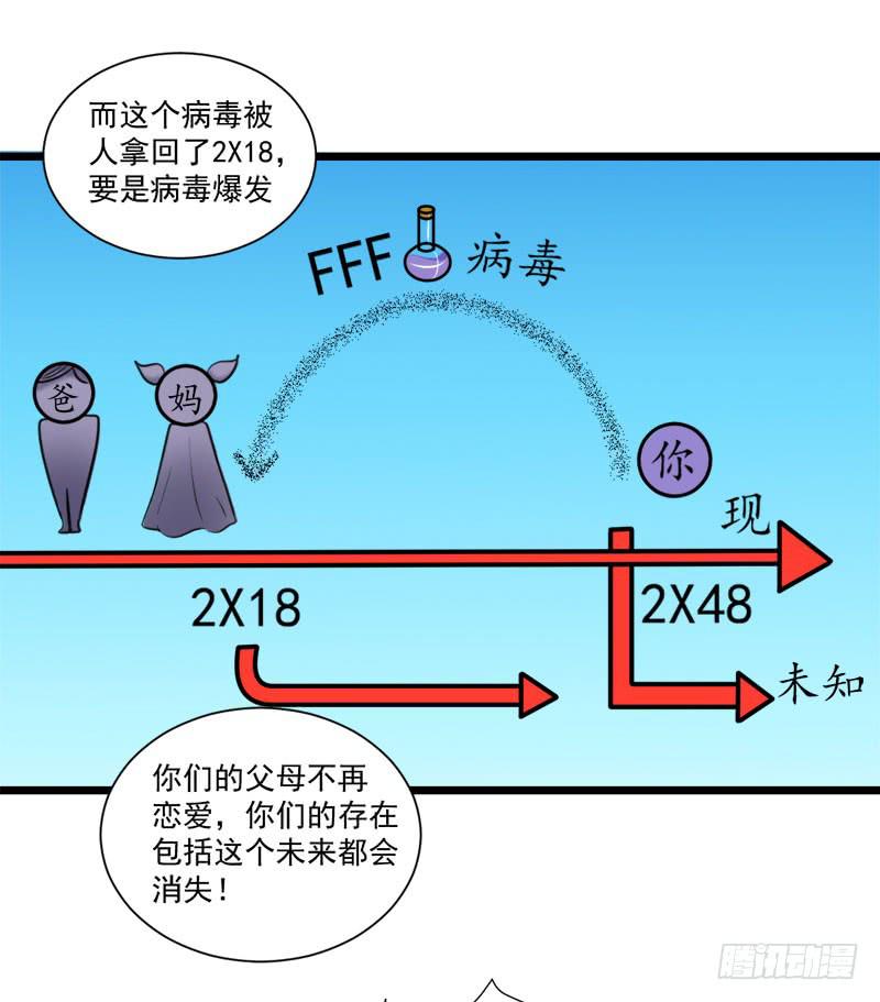 02 FFF病毒-第3话