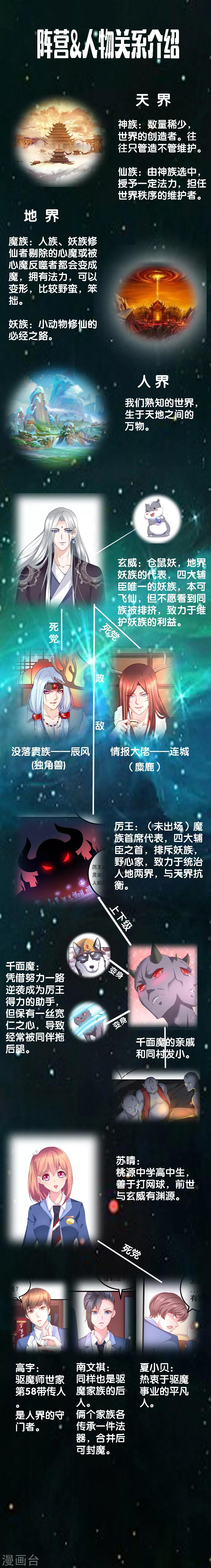 番外 人物介绍-第5话