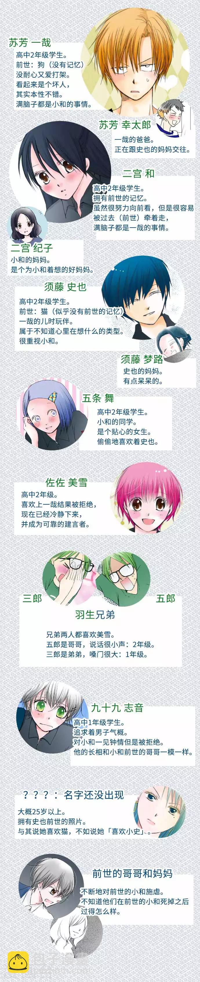 第45话 家庭餐厅里的女生聚会-第45话