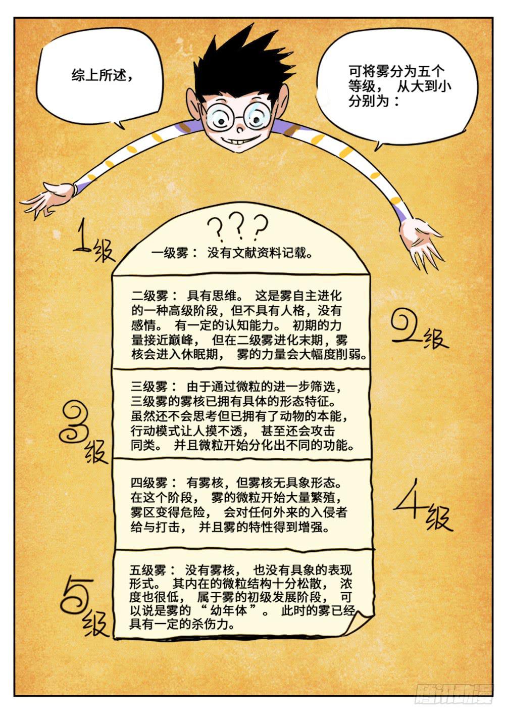 伪科学的番外-第29话