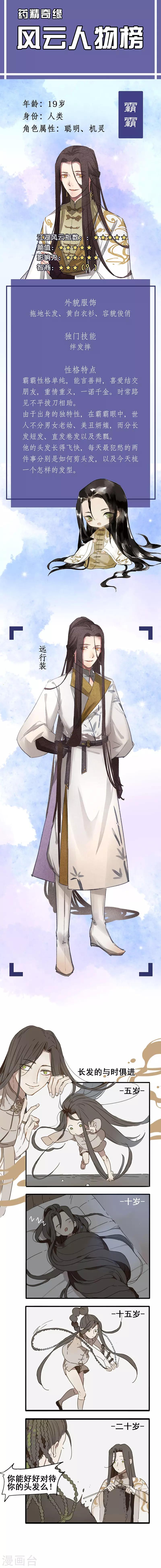 番外1 人物揭秘&mdash;&mdash;霸霸-第17话