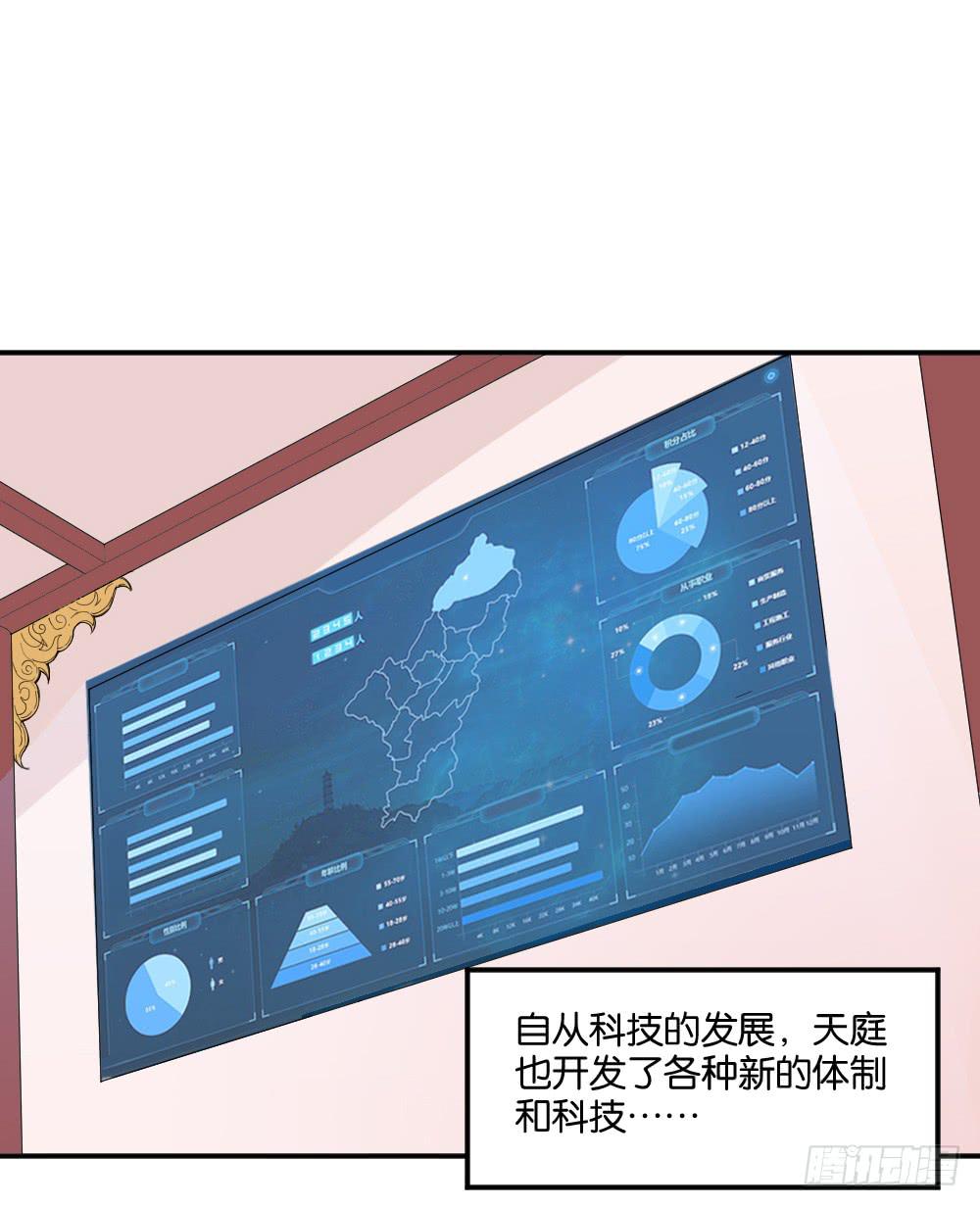 弦月回天庭1(1/2)-第19话