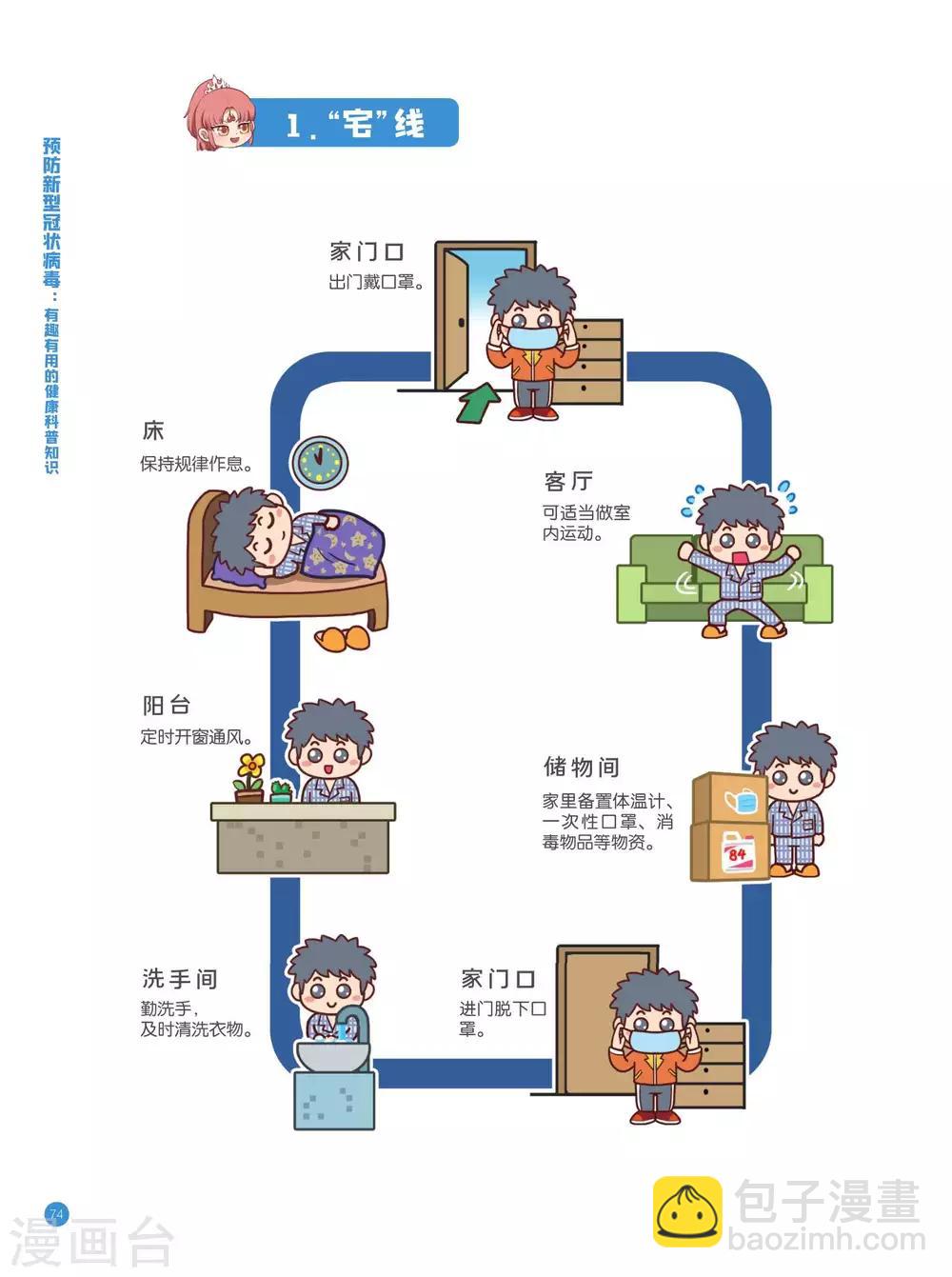 預防新型冠狀病毒:有趣有用的健康科普知識 - 防護路線篇 - 2