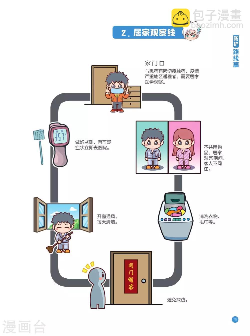防护路线篇-第5话