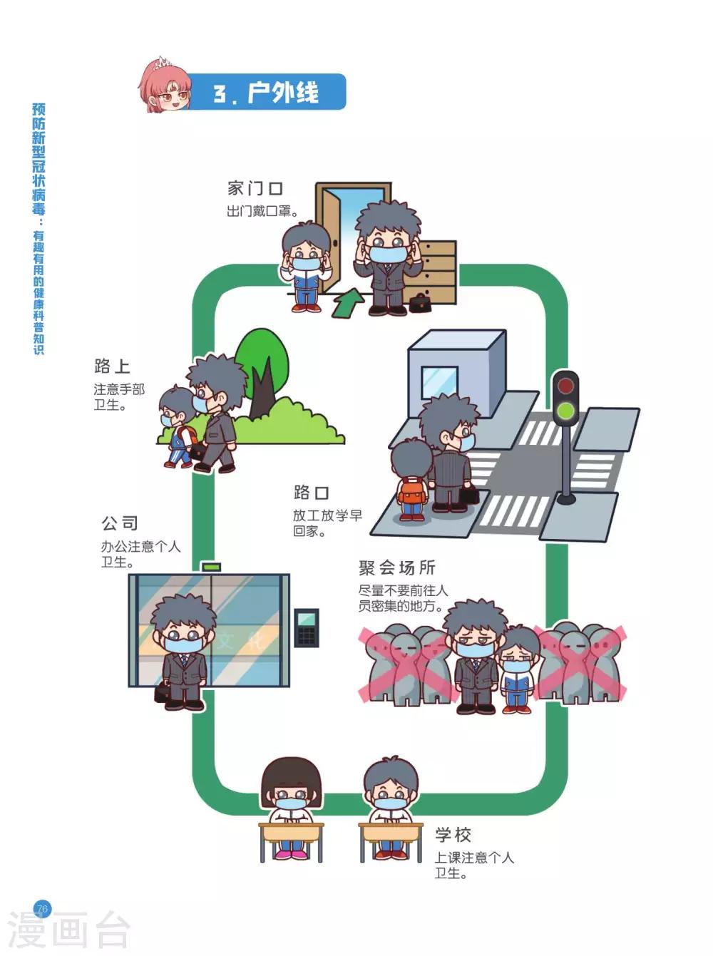 預防新型冠狀病毒:有趣有用的健康科普知識 - 防護路線篇 - 1