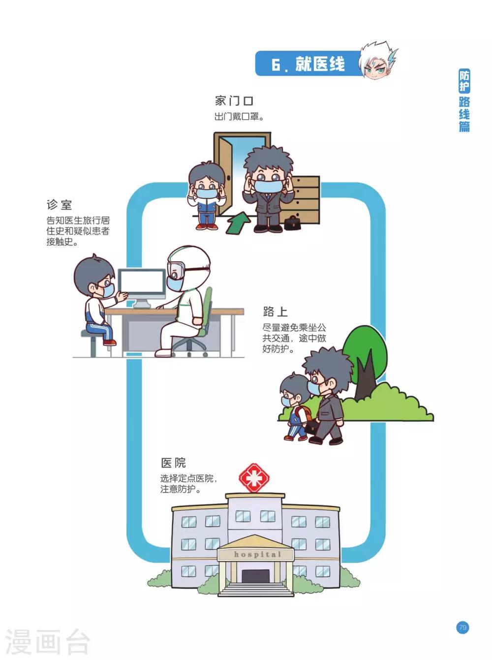 防护路线篇-第5话