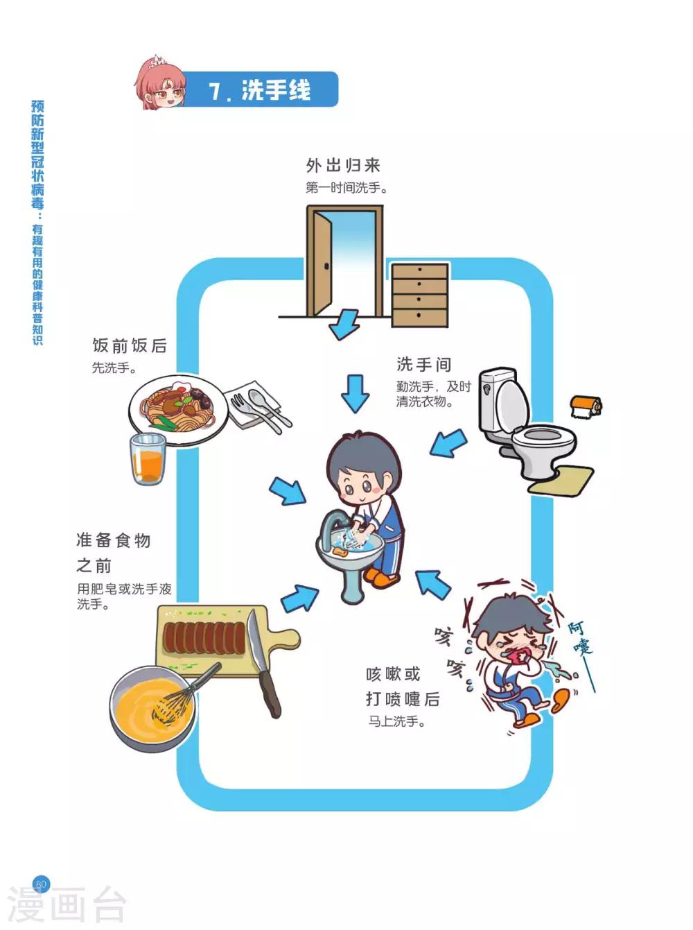 防护路线篇-第5话