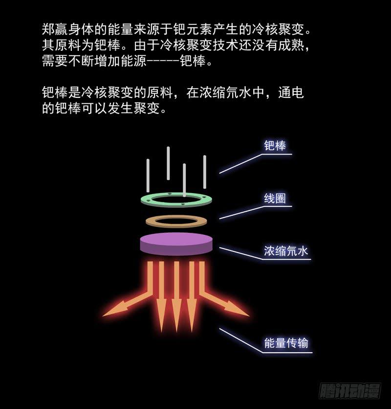 重塑者 - 3 - 2