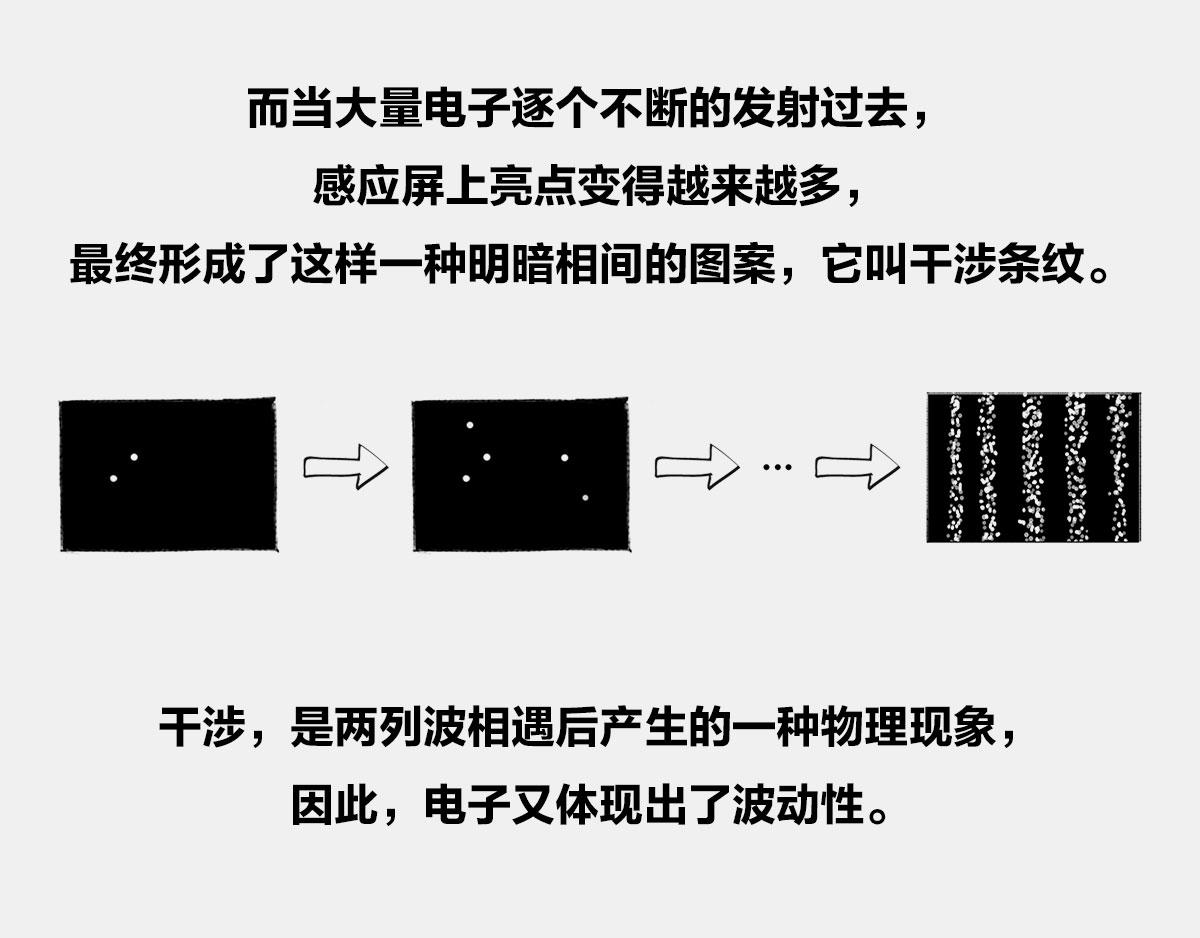 1小时看懂时间简史 - 〓宇宙里，就没有100%的事〓(2/3) - 2