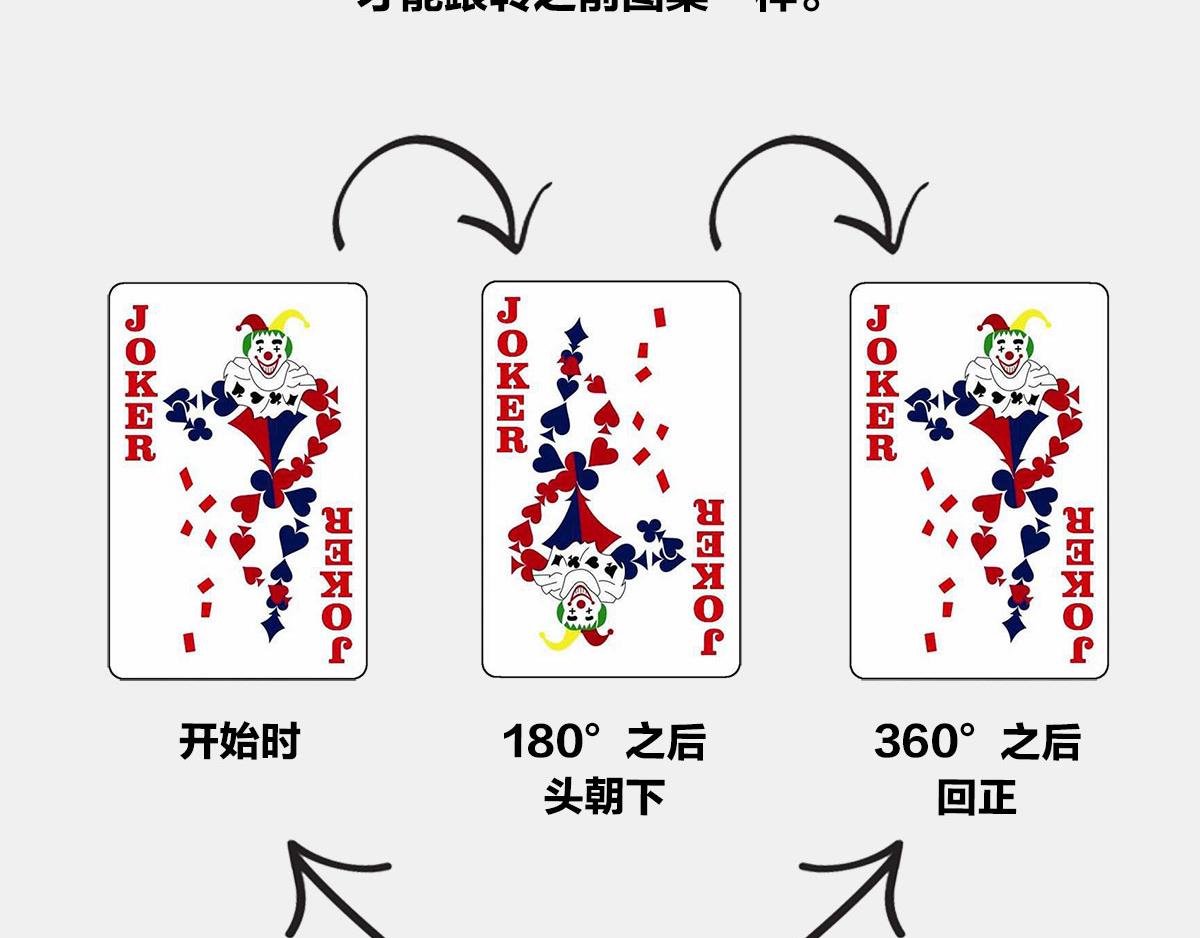 〓诡异的旋转，粒子1/2自旋〓(1/2)-第13话