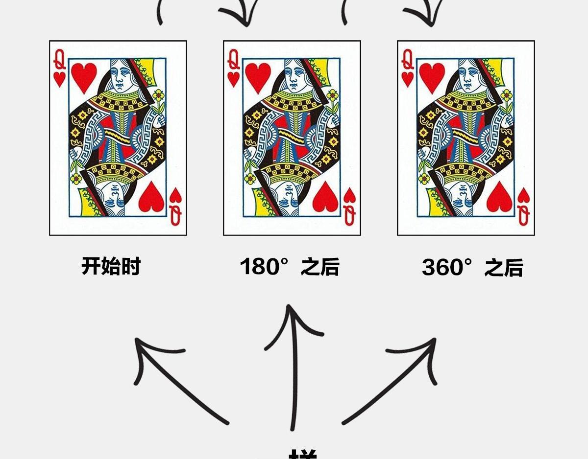 〓诡异的旋转，粒子1/2自旋〓(1/2)-第13话