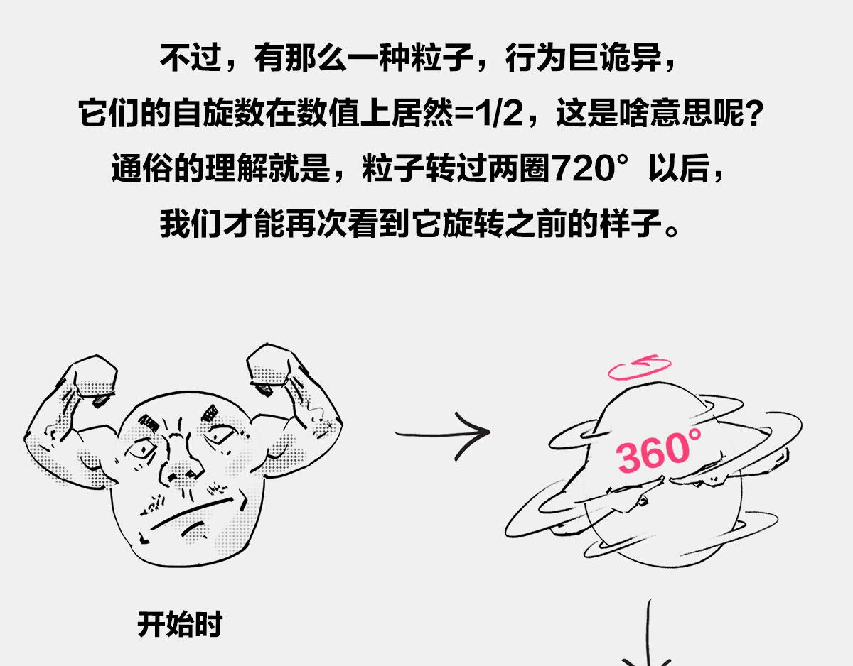 〓诡异的旋转，粒子1/2自旋〓(1/2)-第13话