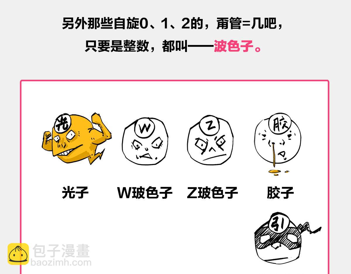 〓诡异的旋转，粒子1/2自旋〓(1/2)-第13话