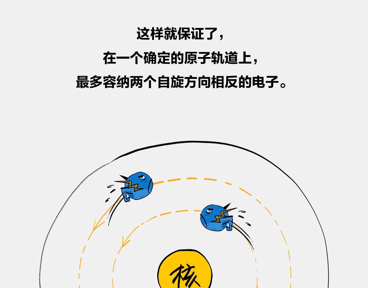 〓诡异的旋转，粒子1/2自旋〓(1/2)-第13话