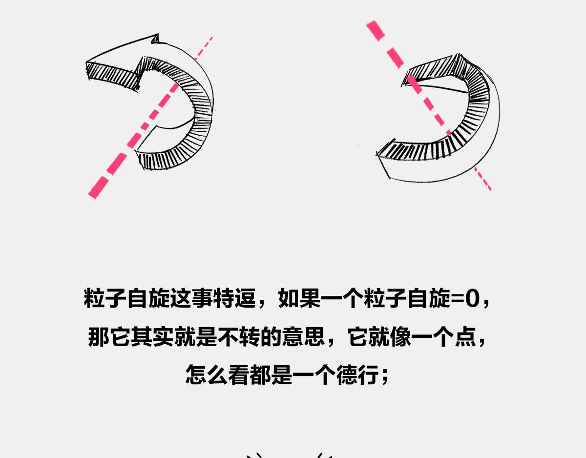 〓诡异的旋转，粒子1/2自旋〓(1/2)-第13话